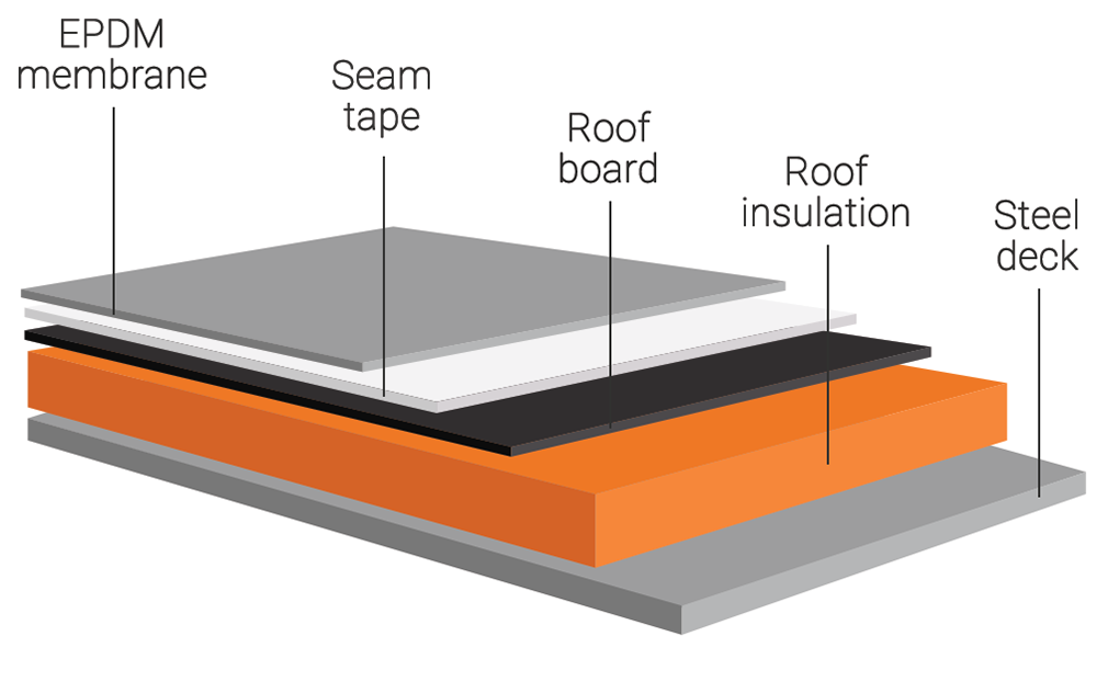 EPDM.2603161054429 EPDM.2603161054429
